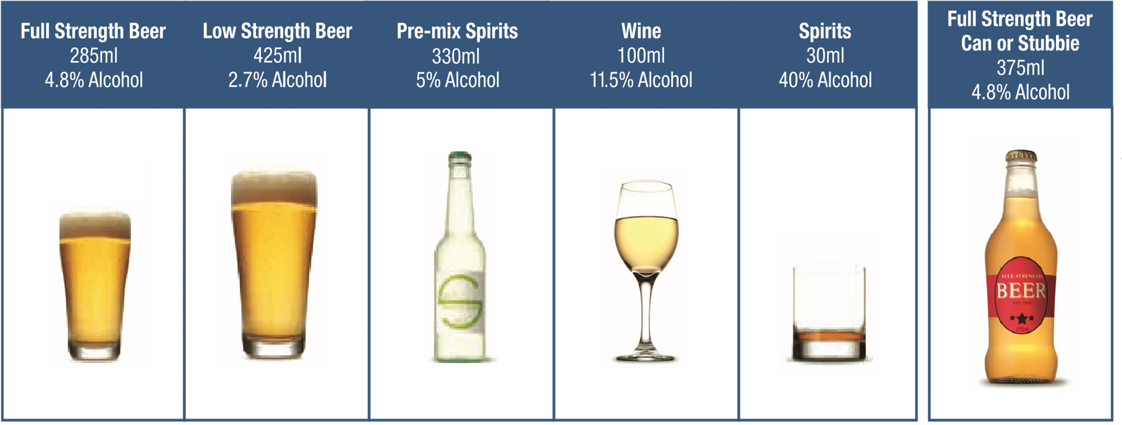 How risky is your drinking?